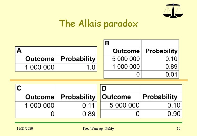 The Allais paradox 11/21/2020 Fred Wenstøp: Utility 10 