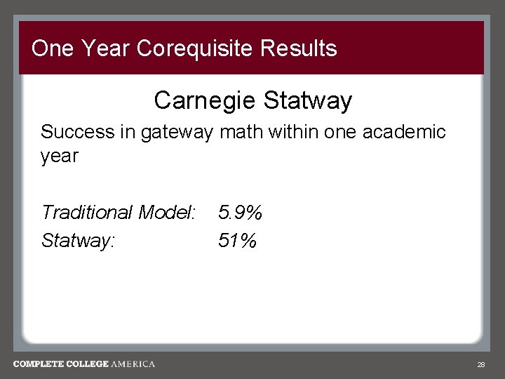 One Year Corequisite Results Carnegie Statway Success in gateway math within one academic year
