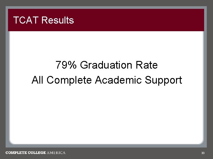 TCAT Results 79% Graduation Rate All Complete Academic Support 30 