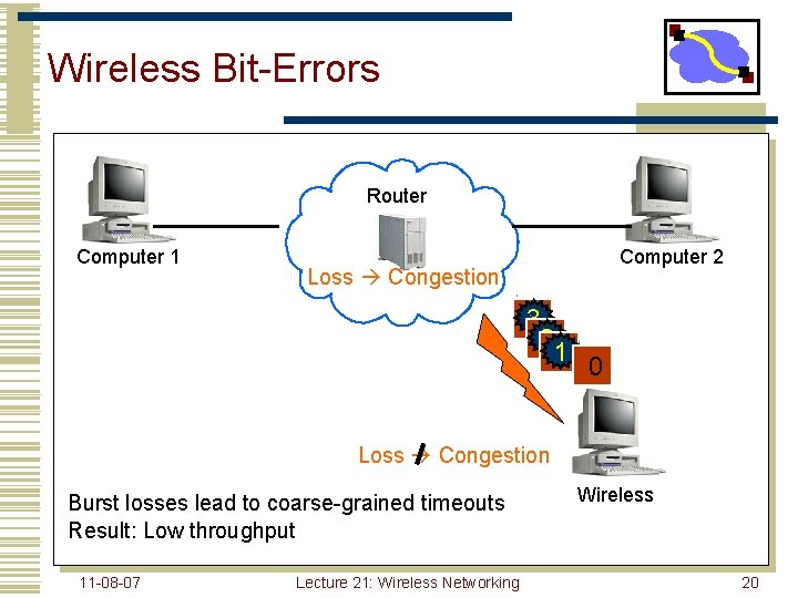 Wireless Bit-Errors Router Computer 1 Computer 2 Loss Congestion 3 2 22 1 0