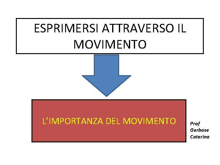 ESPRIMERSI ATTRAVERSO IL MOVIMENTO L’IMPORTANZA DEL MOVIMENTO Prof Gerbase Caterina 