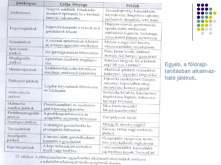 Egyéb, a földrajztanításban alkalmazható játékok. 