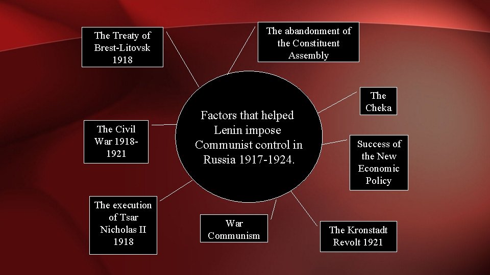 The abandonment of the Constituent Assembly The Treaty of Brest-Litovsk 1918 The Civil War