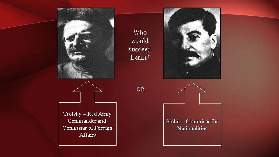 Who would succeed Lenin? OR Trotsky – Red Army Commander and Commisar of Foreign