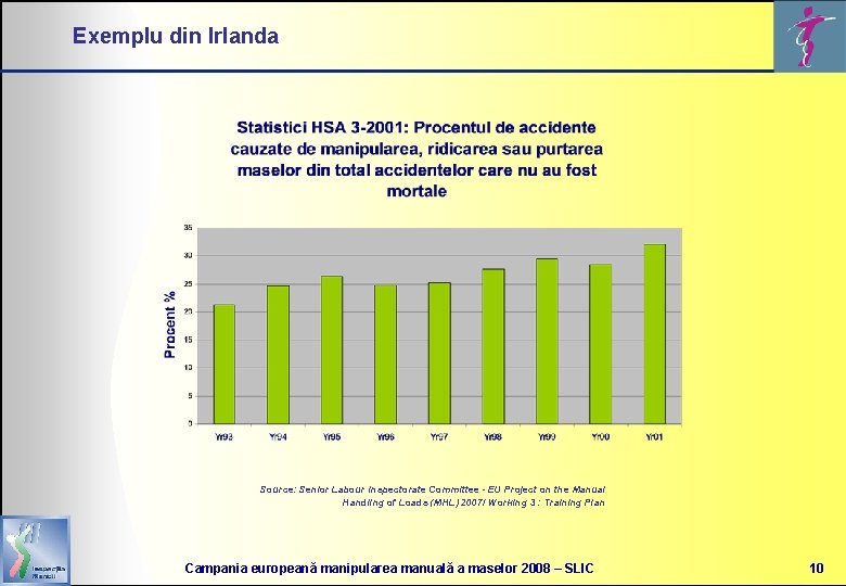 Exemplu din Irlanda Source: Senior Labour Inspectorate Committee - EU Project on the Manual