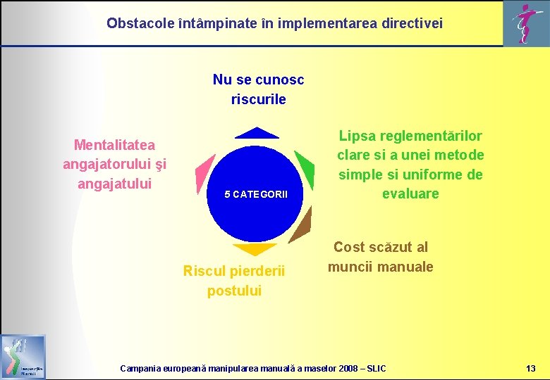 Obstacole întâmpinate în implementarea directivei Nu se cunosc riscurile Mentalitatea angajatorului şi angajatului 5