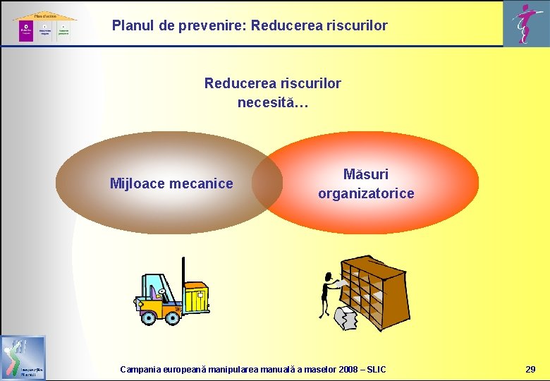 Planul de prevenire: Reducerea riscurilor necesită… Mijloace mecanice Măsuri organizatorice Campania europeană manipularea manuală