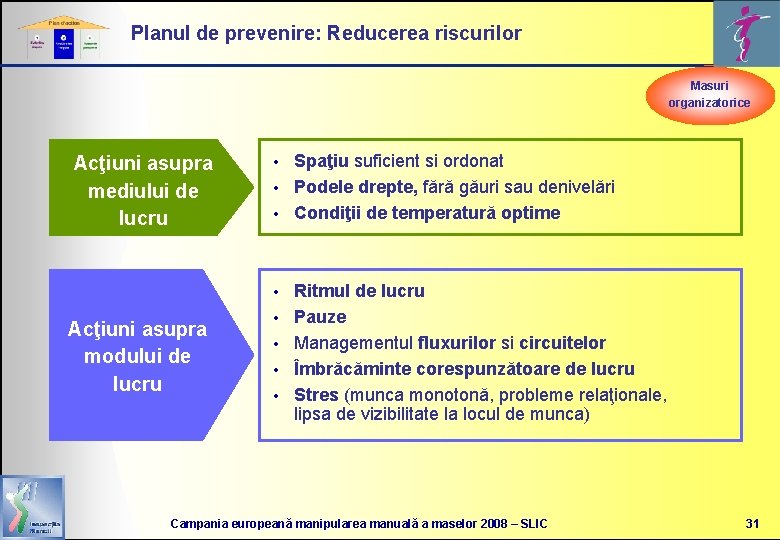 Planul de prevenire: Reducerea riscurilor Masuri organizatorice Acţiuni asupra mediului de lucru Spaţiu suficient