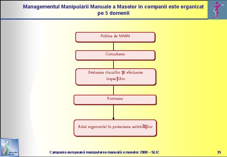 Managementul Manipulării Manuale a Maselor în companii este organizat pe 5 domenii Politica de