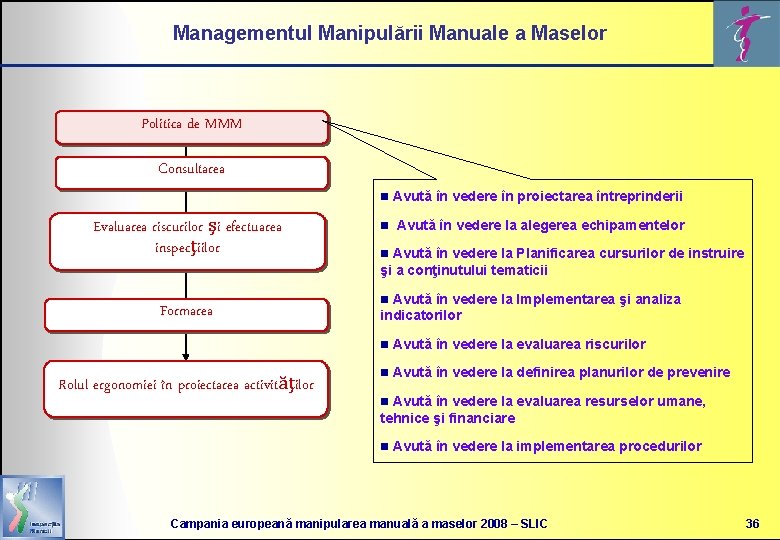 Managementul Manipulării Manuale a Maselor Politica de MMM Consultarea n Avută în vedere în