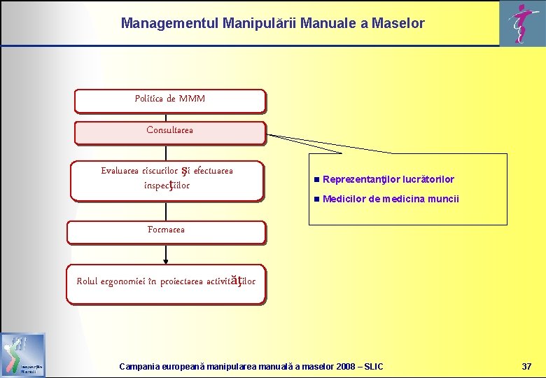 Managementul Manipulării Manuale a Maselor Politica de MMM Consultarea Evaluarea riscurilor şi efectuarea inspecţiilor