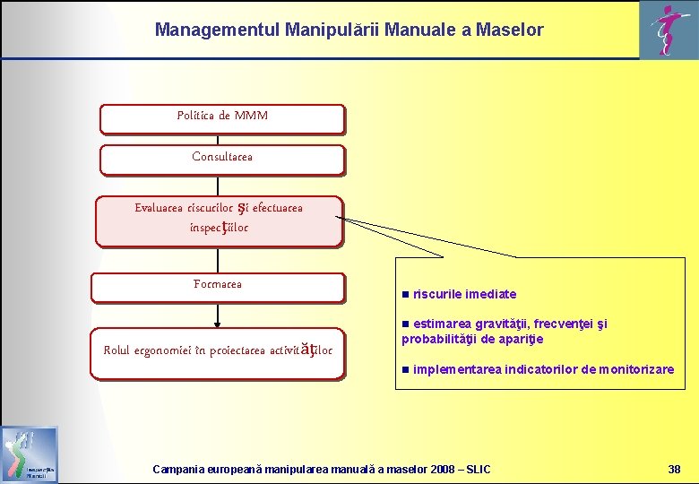 Managementul Manipulării Manuale a Maselor Politica de MMM Consultarea Evaluarea riscurilor şi efectuarea inspecţiilor