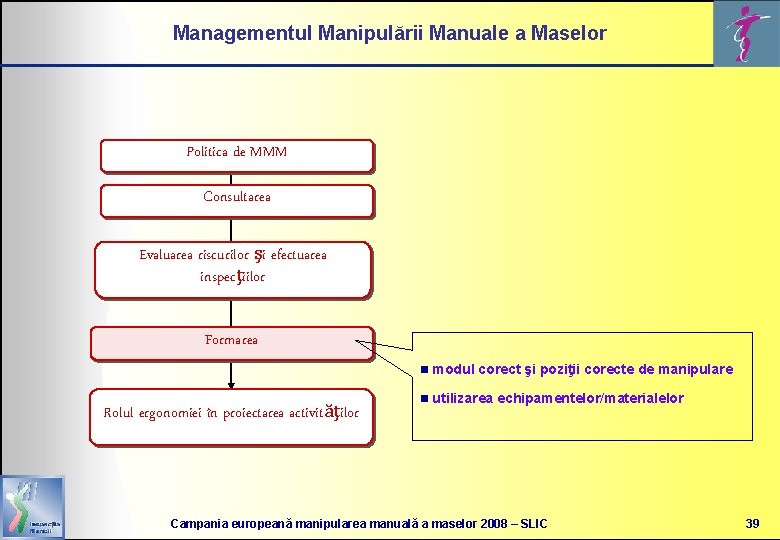 Managementul Manipulării Manuale a Maselor Politica de MMM Consultarea Evaluarea riscurilor şi efectuarea inspecţiilor