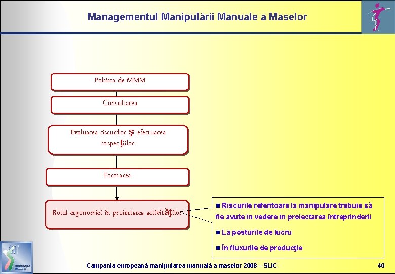 Managementul Manipulării Manuale a Maselor Politica de MMM Consultarea Evaluarea riscurilor şi efectuarea inspecţiilor