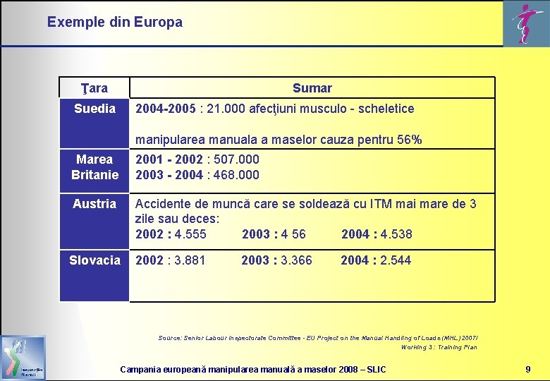 Exemple din Europa Ţara Suedia Sumar 2004 -2005 : 21. 000 afecţiuni musculo -