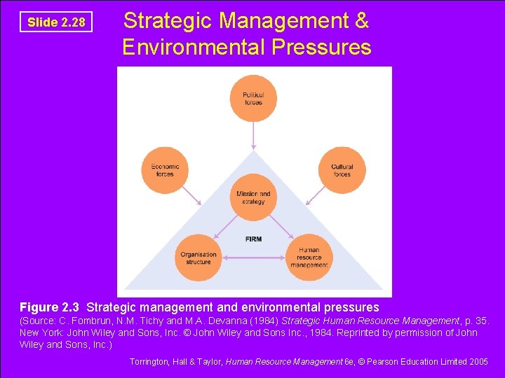 Slide 2. 28 Strategic Management & Environmental Pressures Figure 2. 3 Strategic management and Slide 2. 28 Strategic Management & Environmental Pressures Figure 2. 3 Strategic management and