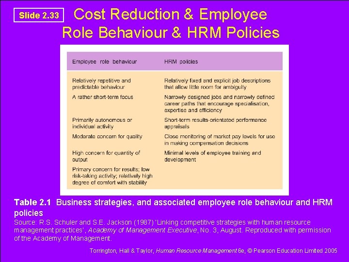 Slide 2. 33 Cost Reduction & Employee Role Behaviour & HRM Policies Table 2. Slide 2. 33 Cost Reduction & Employee Role Behaviour & HRM Policies Table 2.