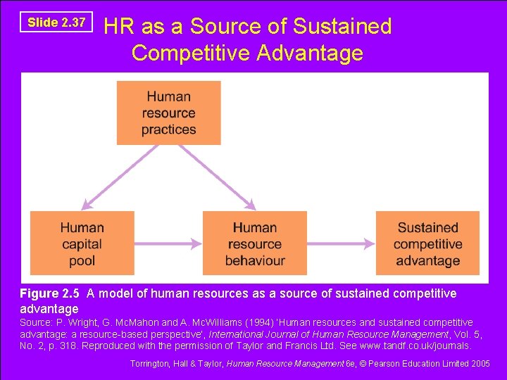 Slide 2. 37 HR as a Source of Sustained Competitive Advantage Figure 2. 5 Slide 2. 37 HR as a Source of Sustained Competitive Advantage Figure 2. 5