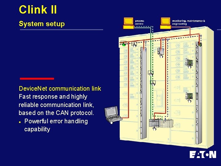 Clink II System setup Device. Net communication link Fast response and highly reliable communication