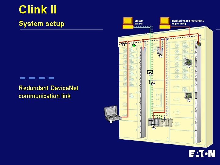 Clink II System setup Redundant Device. Net communication link 