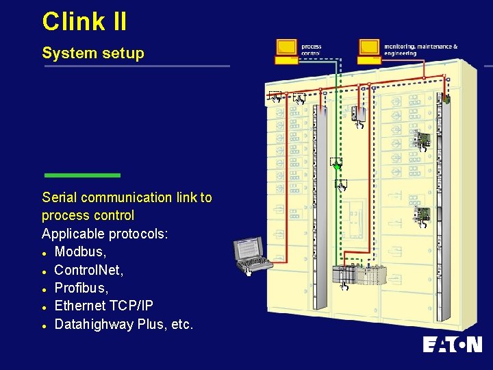 Clink II System setup Serial communication link to process control Applicable protocols: l Modbus,