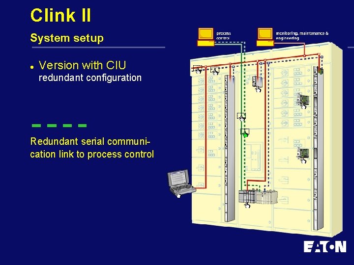 Clink II System setup l Version with CIU redundant configuration Redundant serial communication link