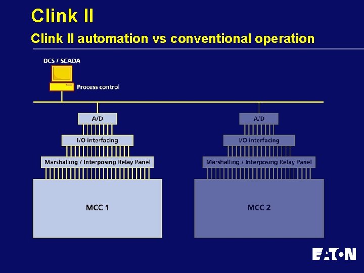 Clink II automation vs conventional operation 
