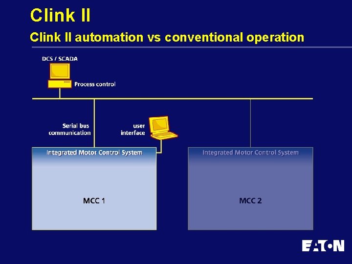 Clink II automation vs conventional operation 