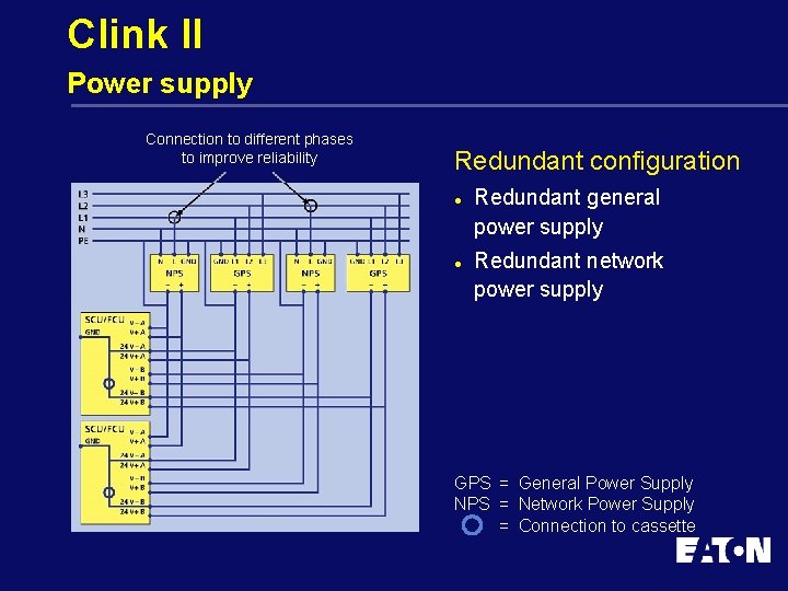 Clink II Power supply Connection to different phases to improve reliability Redundant configuration l