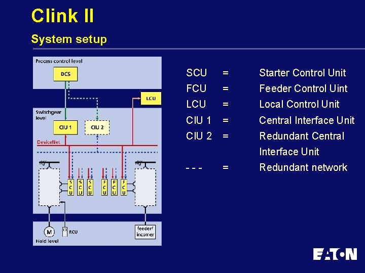 Clink II System setup SCU = Starter Control Unit FCU = Feeder Control Uint
