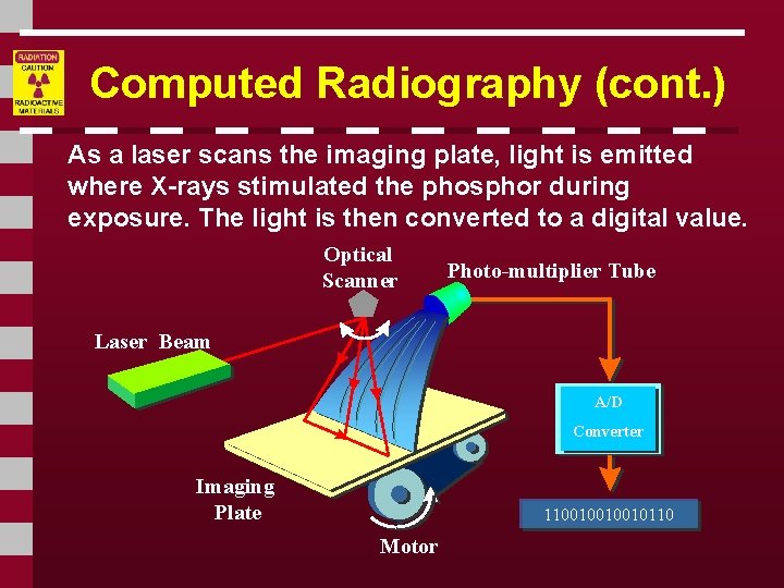 Computed Radiography (cont. ) As a laser scans the imaging plate, light is emitted