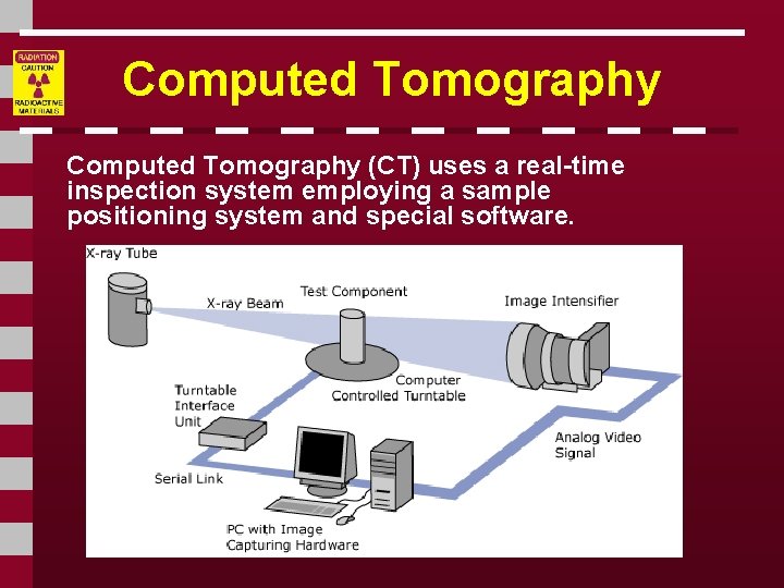 Computed Tomography (CT) uses a real-time inspection system employing a sample positioning system and