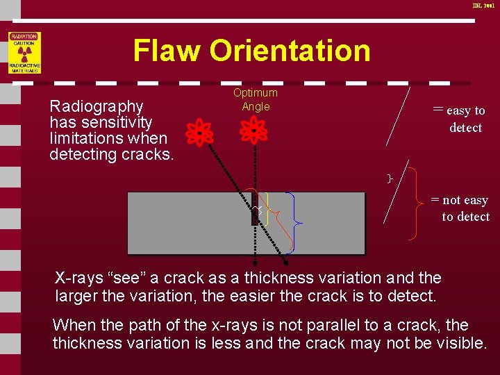 IDL 2001 Flaw Orientation Radiography has sensitivity limitations when detecting cracks. Optimum Angle =