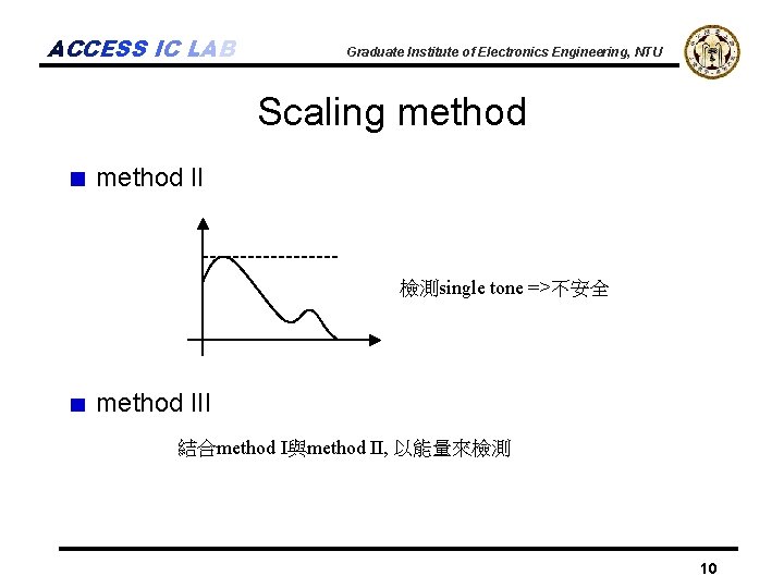 ACCESS IC LAB Graduate Institute of Electronics Engineering, NTU Scaling method II 檢測single tone