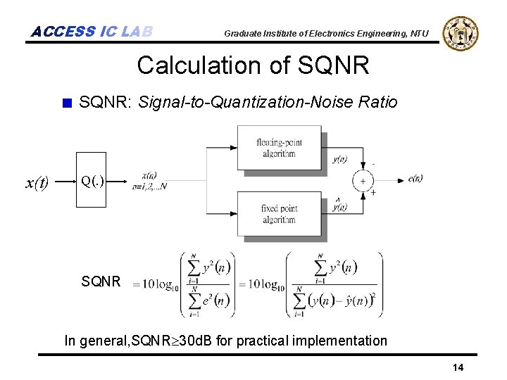 ACCESS IC LAB Graduate Institute of Electronics Engineering, NTU Calculation of SQNR: Signal-to-Quantization-Noise Ratio