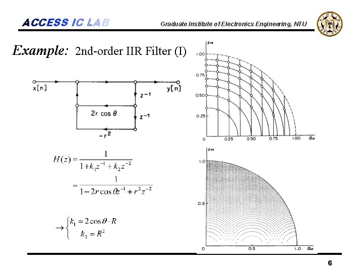 ACCESS IC LAB Graduate Institute of Electronics Engineering, NTU Example: 2 nd-order IIR Filter
