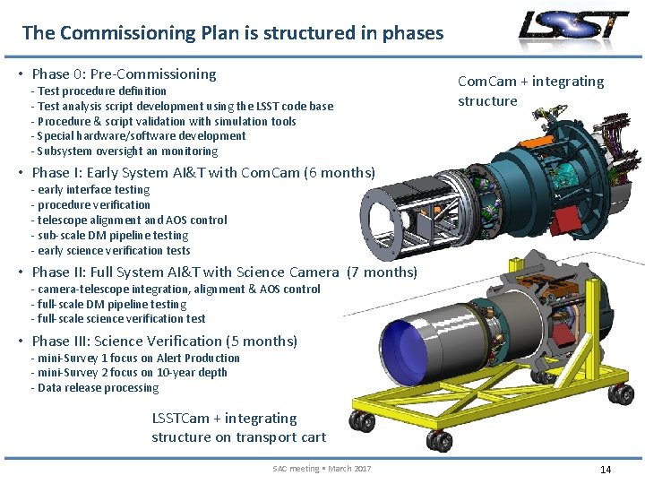The Commissioning Plan is structured in phases • Phase 0: Pre-Commissioning - Test procedure
