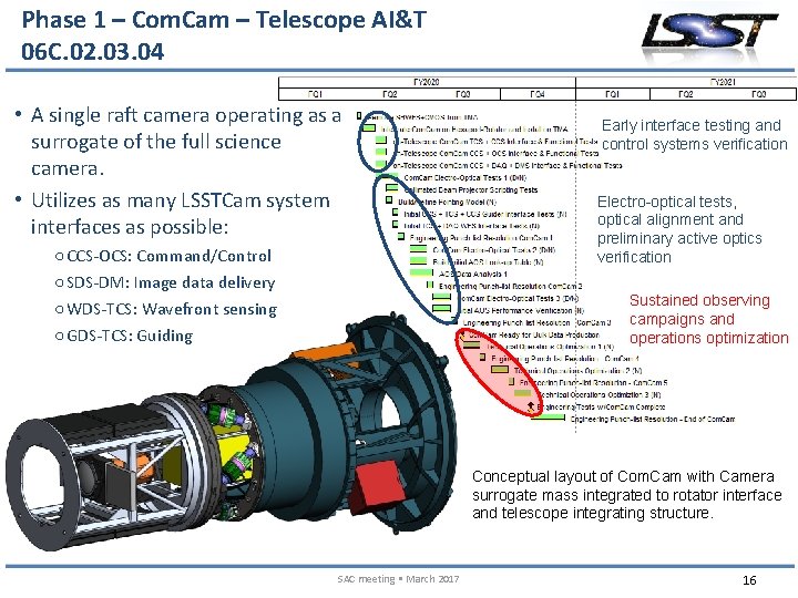 Phase 1 – Com. Cam – Telescope AI&T 06 C. 02. 03. 04 •