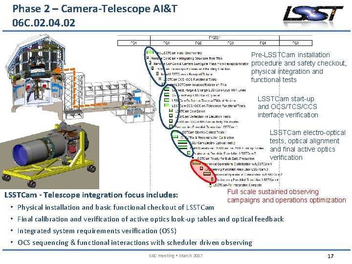 Phase 2 – Camera-Telescope AI&T 06 C. 02. 04. 02 Pre-LSSTCam installation procedure and