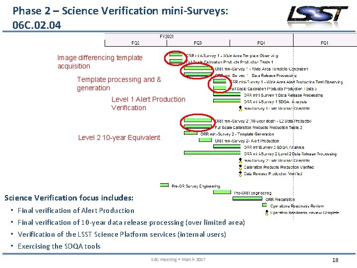 Phase 2 – Science Verification mini-Surveys: 06 C. 02. 04 Image differencing template acquisition