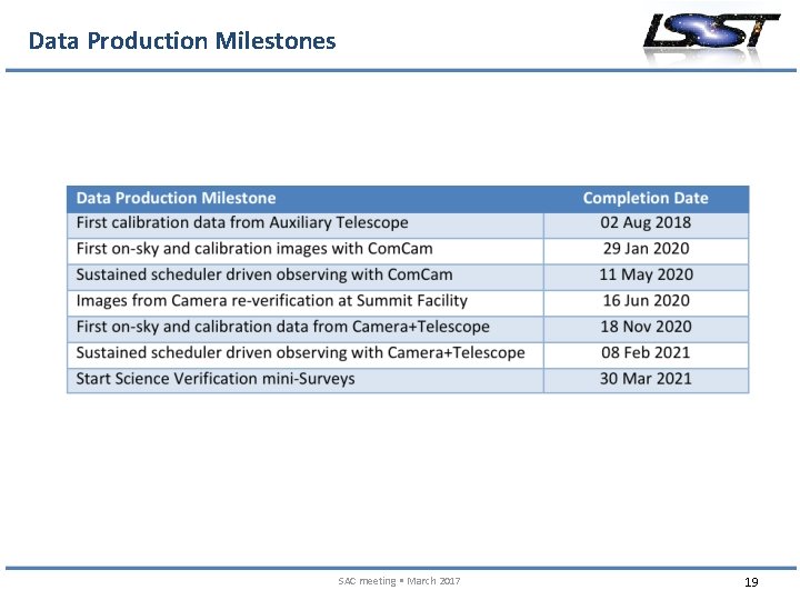 Data Production Milestones SAC meeting • March 2017 19 