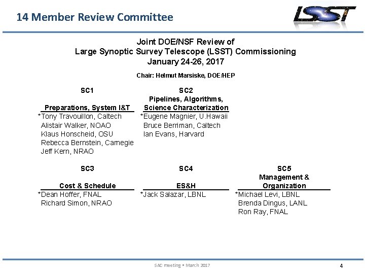 14 Member Review Committee Joint DOE/NSF Review of Large Synoptic Survey Telescope (LSST) Commissioning