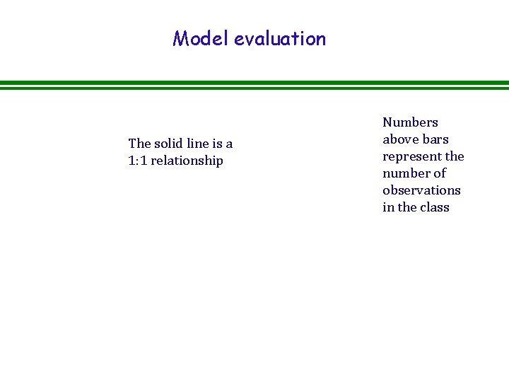 Model evaluation The solid line is a 1: 1 relationship Numbers above bars represent