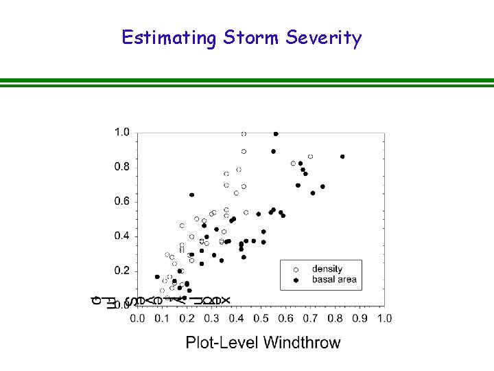 Estimating Storm Severity 