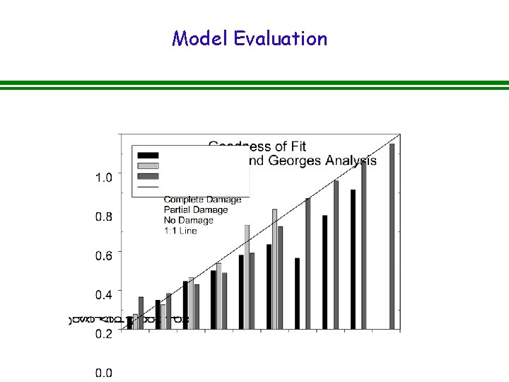 Model Evaluation 