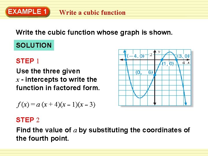 EXAMPLE 1 Write a cubic function Write the cubic function whose graph is shown.