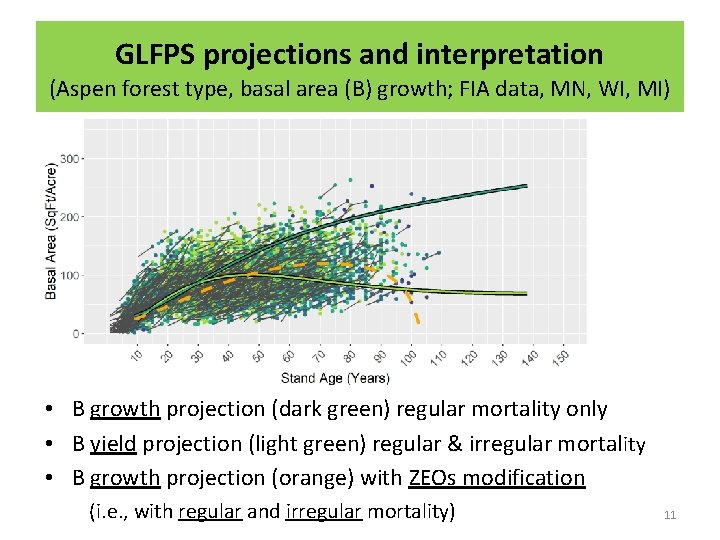 GLFPS projections and interpretation (Aspen forest type, basal area (B) growth; FIA data, MN,