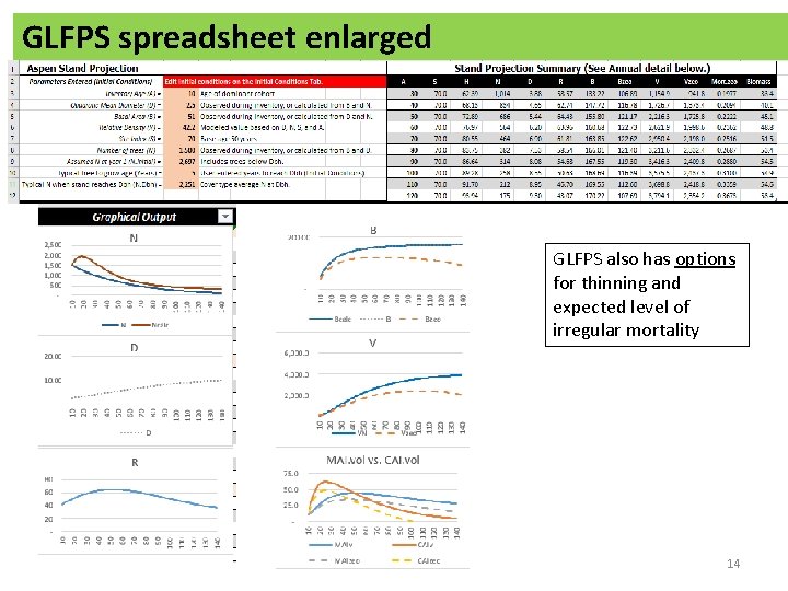 GLFPS spreadsheet enlarged GLFPS also has options for thinning and expected level of irregular