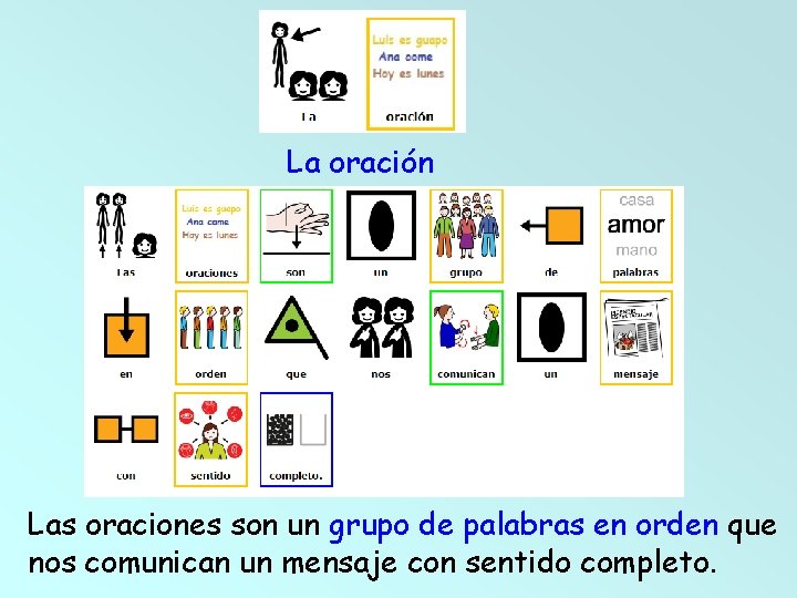 La oración Las oraciones son un grupo de palabras en orden que nos comunican
