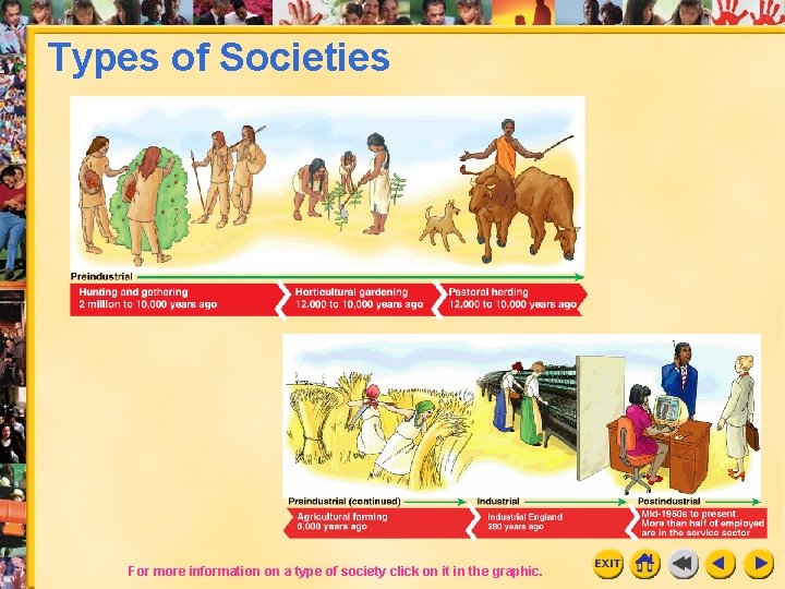 Types of Societies 20 For more information on a type of society click on Types of Societies 20 For more information on a type of society click on